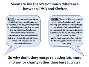 crisis vs shelter