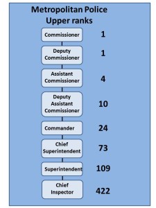 met police ranks