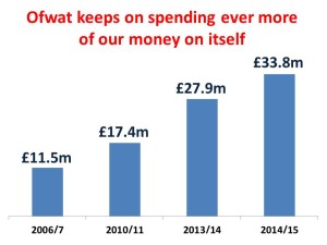 ofwat spending