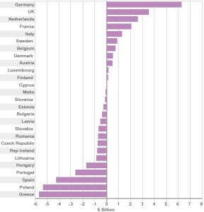 eu net contrib by country