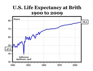 Solsticewitch13's BOS: One hundred years of “progress” – the ...