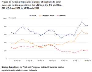 immigration-stats-may-2016-NI