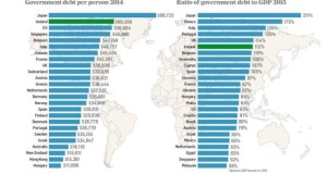 government debt per person
