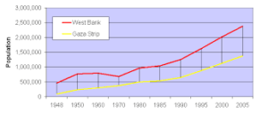 gaza population 1