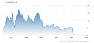 united-kingdom-interest-rate