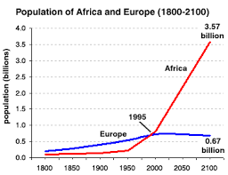 africa population 2