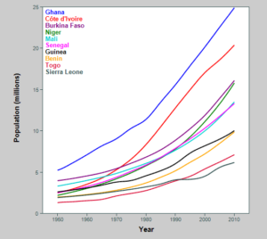 population other african countries