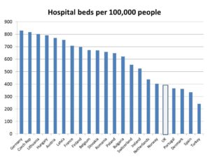 hospitalbeds
