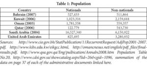 migrant-workers-in-the-gulf-states