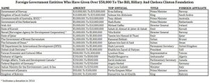 donations-to-hillary