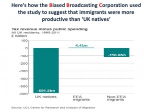 immigration good for britain BBC graph