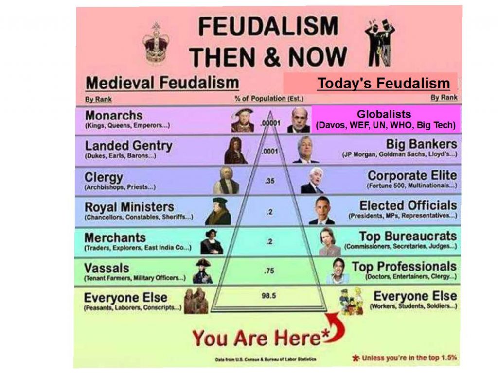 Feudalism then and now « Snouts in the Trough