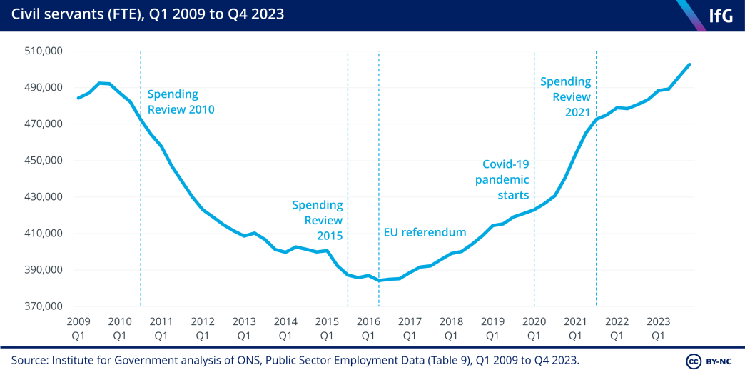 Oh, what joy to be a ‘civil servant’! « Snouts in the Trough